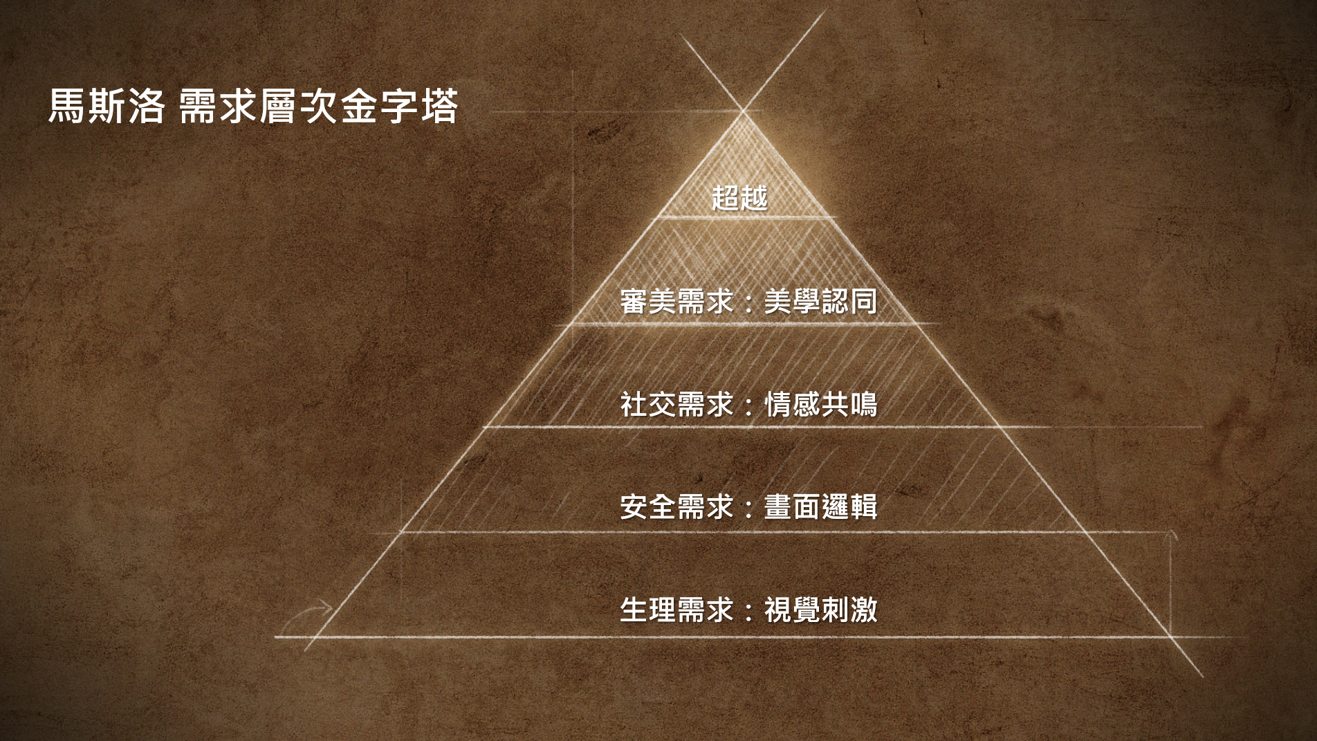 從想像到共識：提案的設計與邏輯
